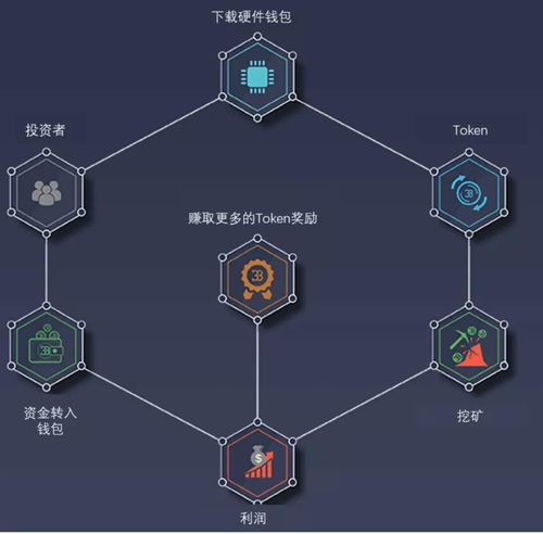 加密货币工作内容有哪些,探索数字货币领域