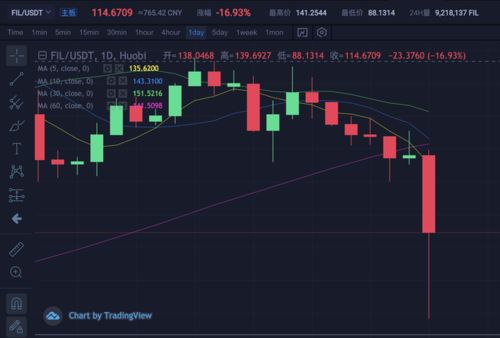 加密货币会持续下跌,持续下跌趋势下的未来