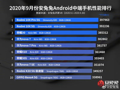 国内最好安卓系统排名,最佳体验系统大盘点