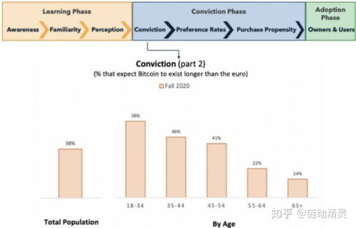 加密货币的估值方式是指,加密货币估值方法