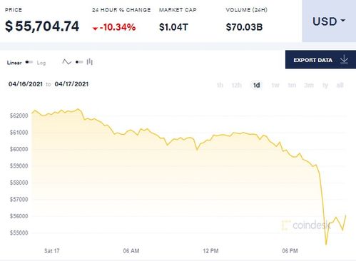 加密货币财经app,财经APP带你领略数