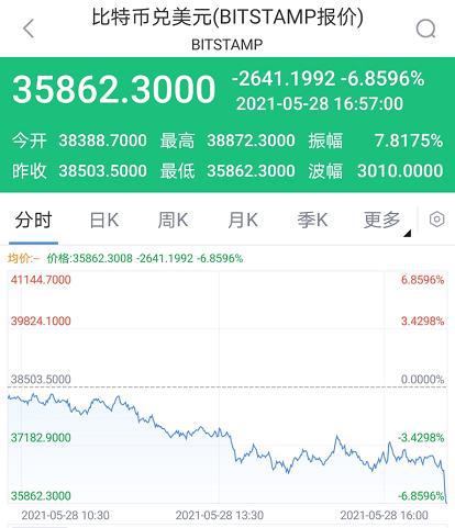 加密货币跌价原因,多因素交织下的市场动荡