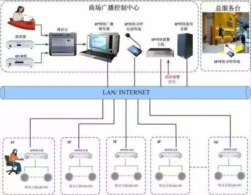 安卓 多媒体发布系统,打造高效便捷的移动
