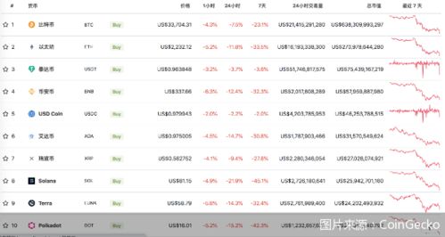 加密货币跌幅排行图片,跌幅排行揭示行业风
