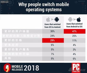 安卓用户ios系统体验,一场跨越平台的奇妙之旅