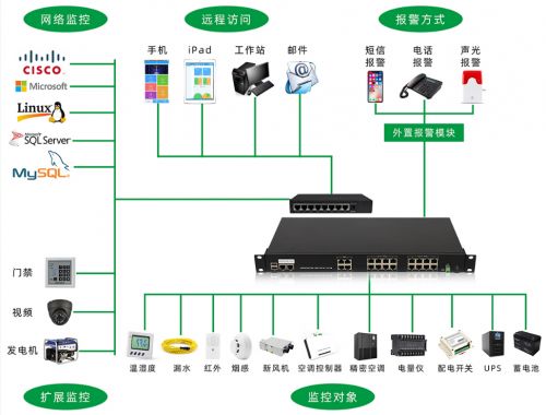 五路监控安卓系统,智能安防新篇章