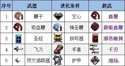 ArcherMaster:MortalHunter手游中文完整版下载