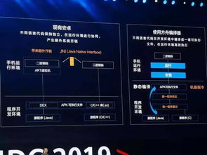 安卓系统的替代方法,构建个性化移动体验