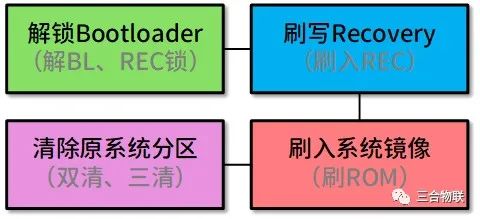 win ce系统刷安卓,轻松刷机变身安卓