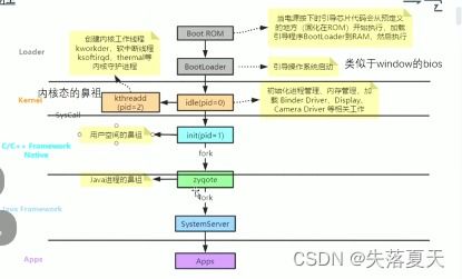 安卓系统有几个进程,进程的奥秘与多样性