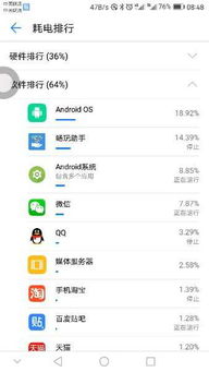 荣耀安卓系统异常耗电,荣耀安卓系统异常耗