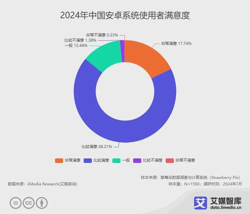 安卓系统满意度,用户心声与体验解析