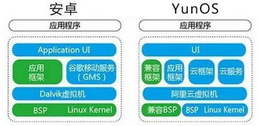 tvos系统与安卓系统的区别,功能差异与