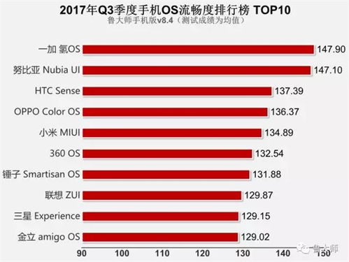 最流畅安卓系统排名,揭秘最流畅的智能手机操作系统