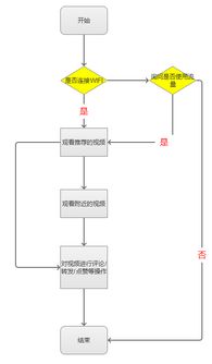 安卓系统逻辑交互对比,安卓系统交互逻辑与