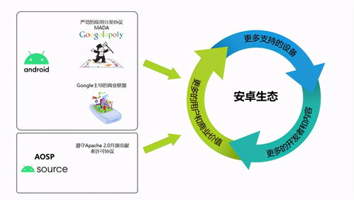 什么是安卓系统生态,构建全球领先的移动平