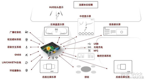 座舱安卓系统怎么用,功能解析与使用指南