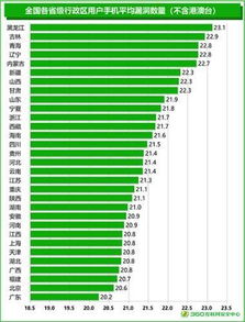 退回安卓系统后坏处,五大潜在坏处揭秘