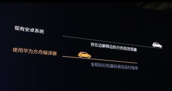 安卓系统性能限制,揭秘安卓系统优化之道