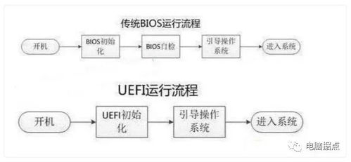 安卓系统有BIOS吗,揭秘其独特的“虚拟