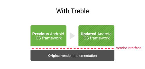 安卓q解决系统碎片化,Android Q