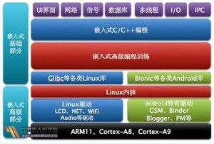 安卓系统算嵌入式系统吗,安卓系统视角下的