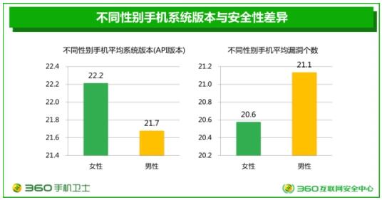 安卓系统版本安全性,从旧版到最新版的安全