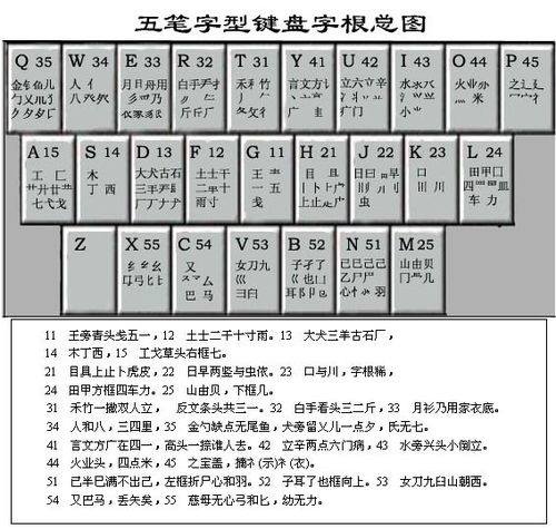 万能五笔输入法下载安装 