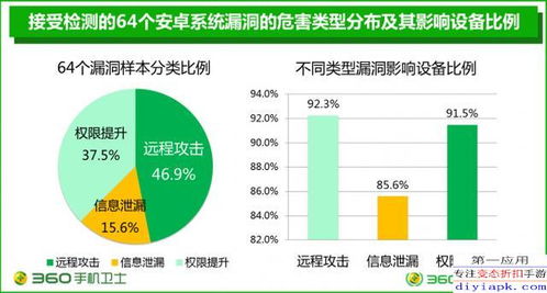安卓系统份额超九成,引领移动操作系统新纪