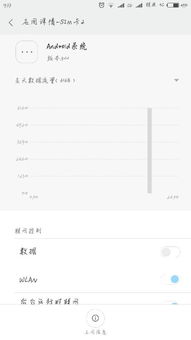 安卓系统开流量也卡,安卓系统流量开启卡顿