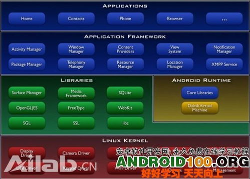 安卓系统开发环境介绍,Android系统