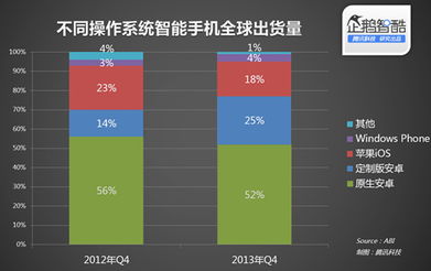 安卓系统属于什么行业,引领移动科技行业的
