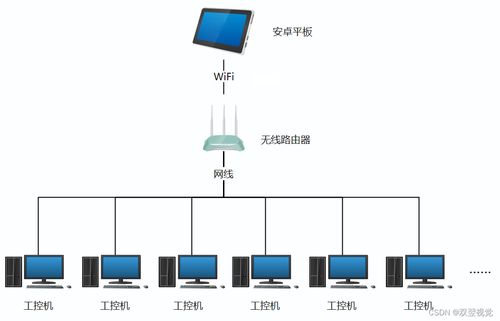 安卓系统网络控制中心,全面解析网络管理新