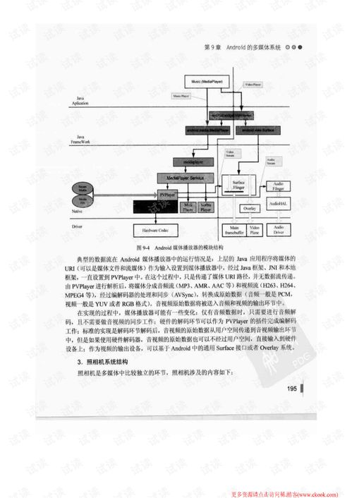 安卓系统原理和内部机制,系统原理与内部机