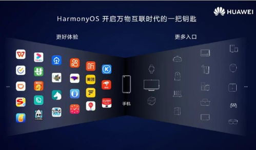 鸿蒙系统和安卓哪个快,谁才是更快的选择？