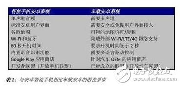 安卓各个系统对比表格,深度解析各版本特性