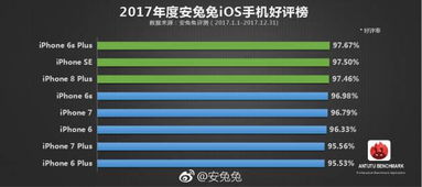 安卓系统好评率排行,揭秘热门应用的魅力所