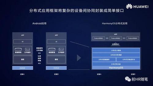 鸿蒙os2.0系统和安卓系统,技术融合与
