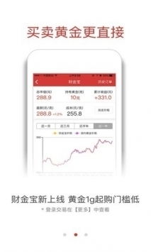 融通金贵金属行情app下载 