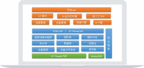 安卓怎么高仿ioa系统