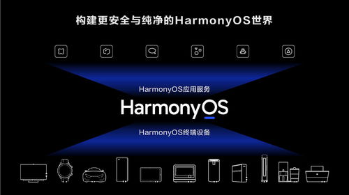 鸿蒙系统和安卓测试,技术融合与性能优化探