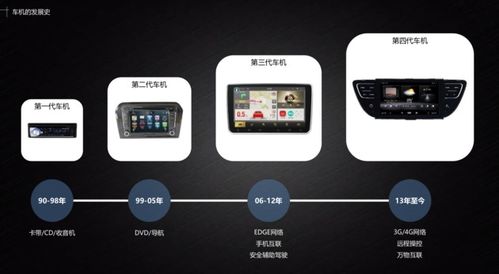 安卓车机加载不进系统,探究故障原因及解决