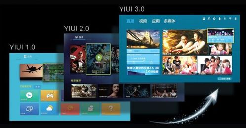 易柚是安卓什么系统,安卓系统的创新之作