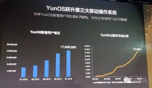 阿里云os系统改刷安卓系统,系统升级改造