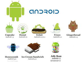 安卓系统版本历程年份,回顾从2008年至
