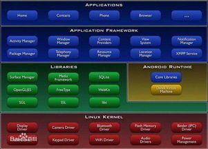 省电流畅的安卓系统,揭秘安卓系统的极致优