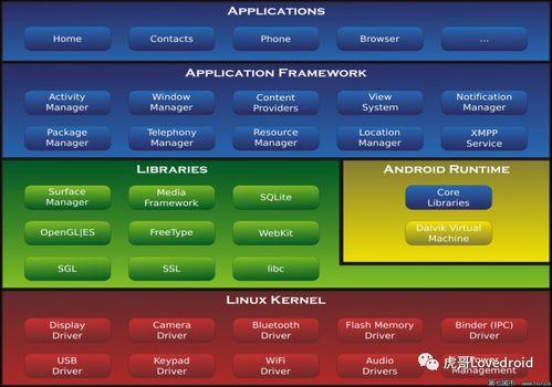 安卓系统采用分层结构,揭秘分层结构背后的