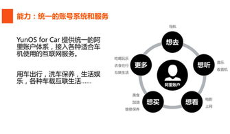 安卓系统与芯片的联系,揭秘智能终端的核心